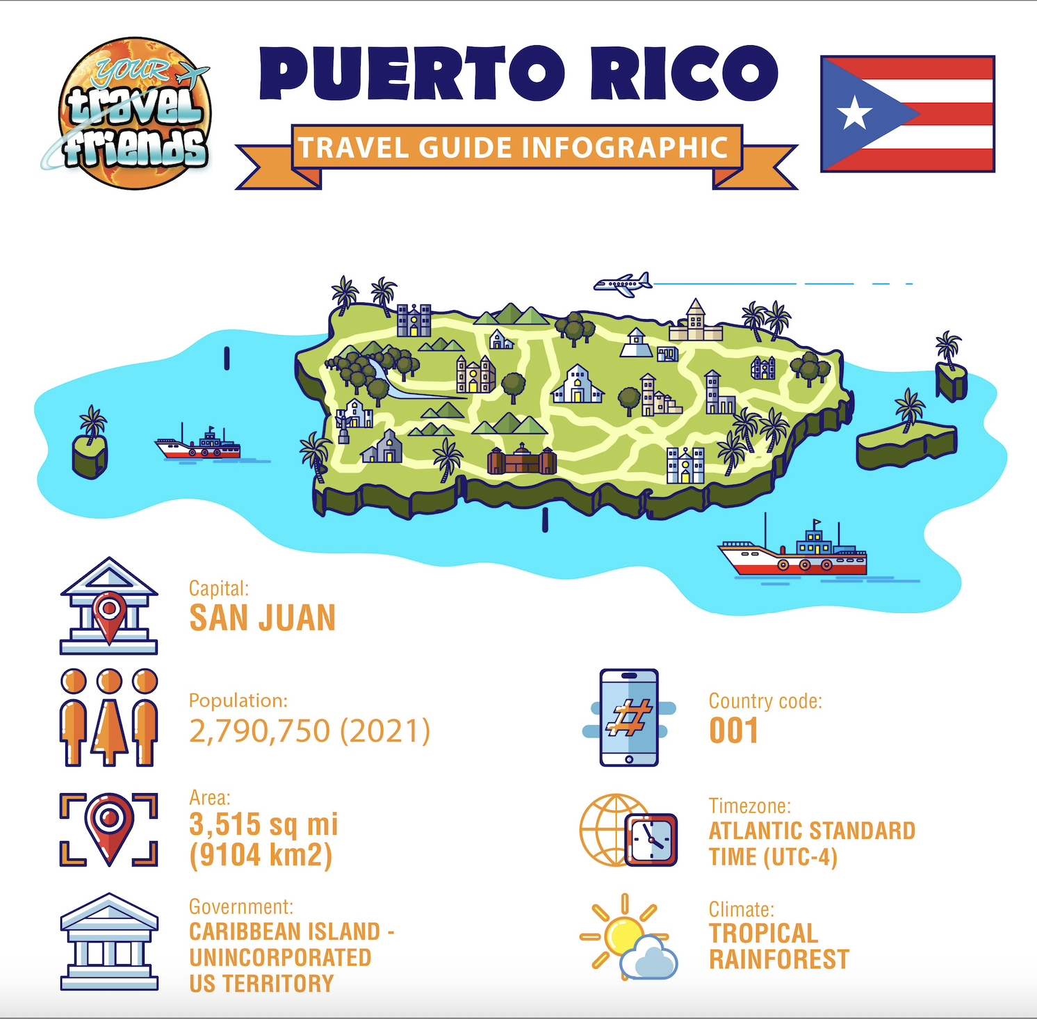 Puerto Rico travel Infographic-part 1